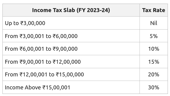 tax_slab_2023_24
